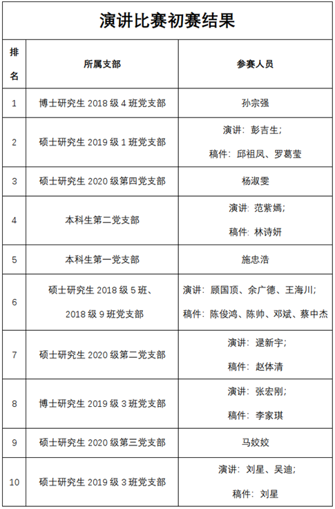 表格描述已自动生成